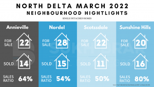 North Delta March 2022 Neighbourhood Highlights 