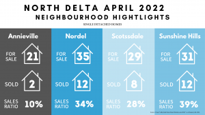 North Delta April 2022 Neighbourhood Highlights